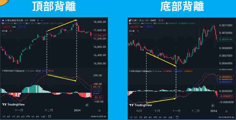 什么是抄底( Buy the dip )?怎么判断抄底?一文详解